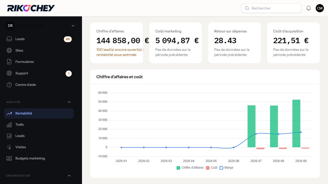Retour sur investissement